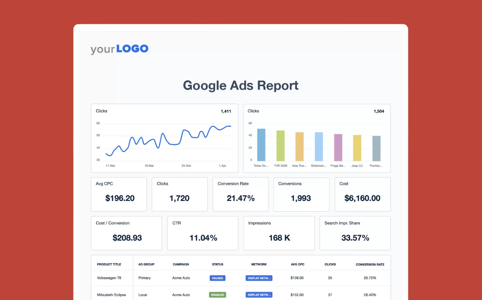 Hướng dẫn cách đọc báo cáo Google Ads hiệu quả cho chủ doanh nghiệp